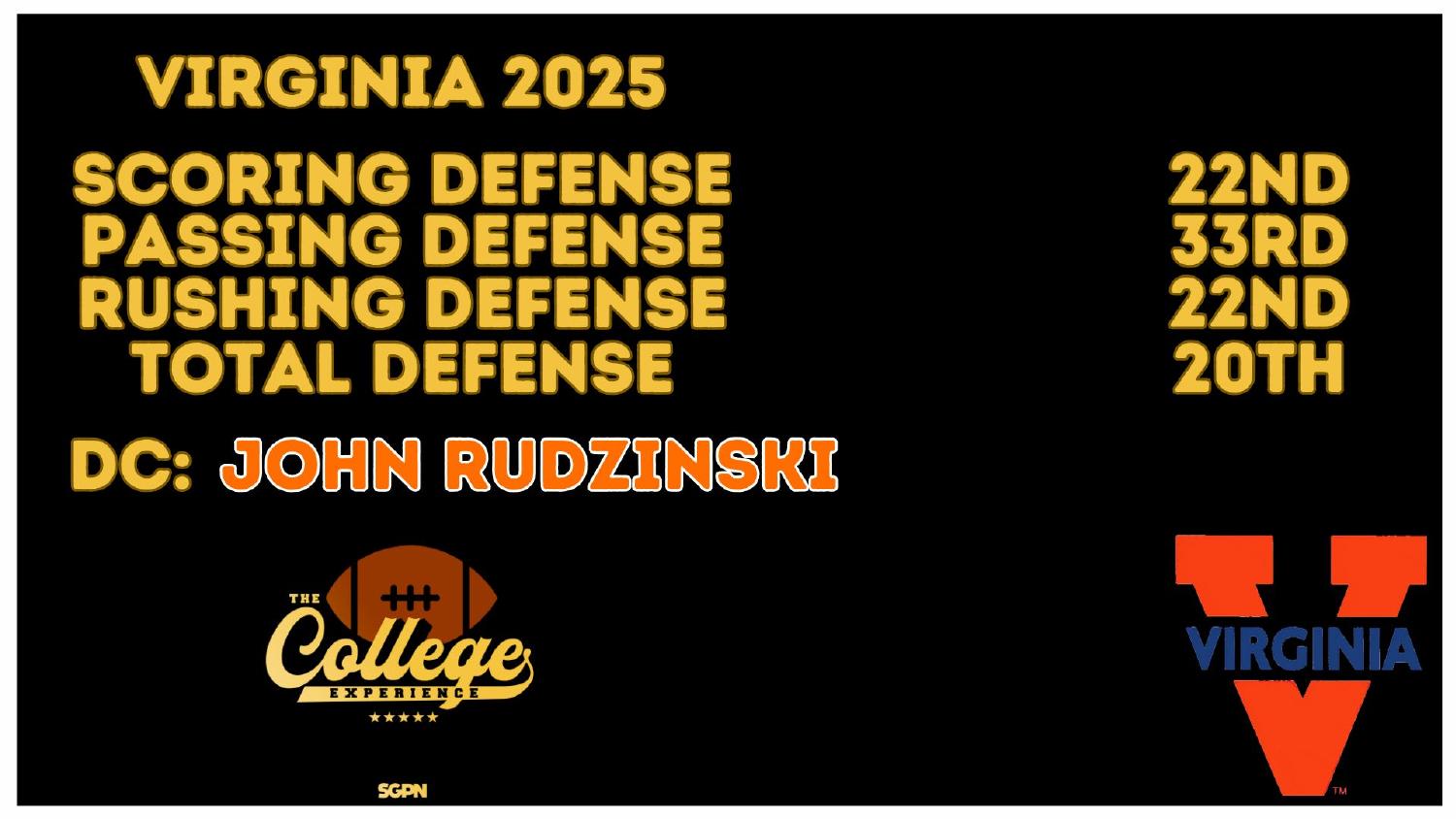 Virginia Cavaliers 2025 Defense Rankings Virginia Cavaliers 2025 defense ranked 20th total and 22nd scoring under coordinator John Rudzinski