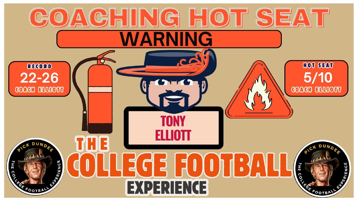 Tony Elliott Virginia Coaching Hot Seat Tony Elliott Virginia coaching hot seat rated 5 out of 10 on a 22-26 record in the Virginia Cavaliers 2026 preview