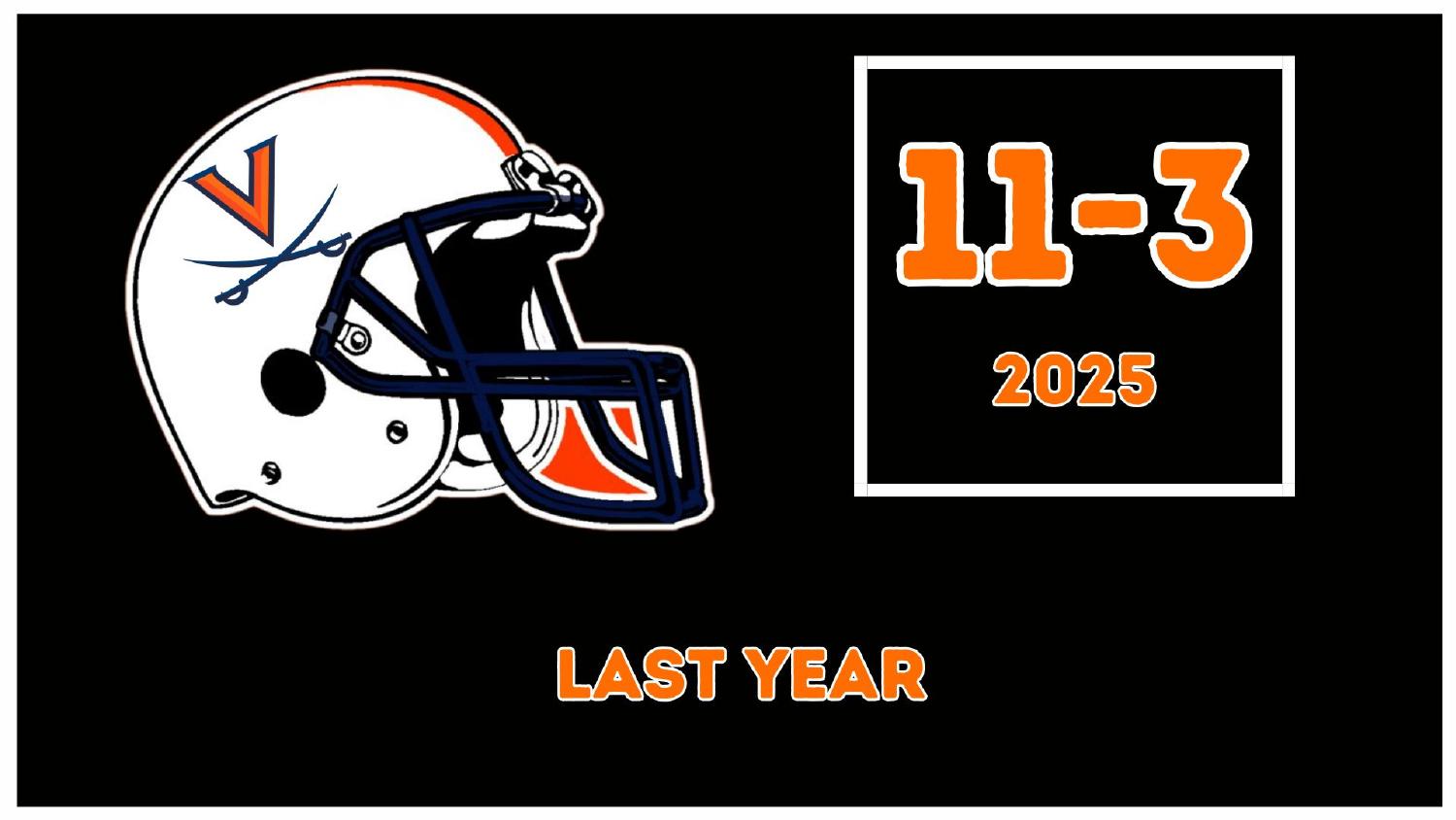 Virginia Cavaliers 2025 Record Virginia Cavaliers 2025 season record 11-3 under head coach Tony Elliott