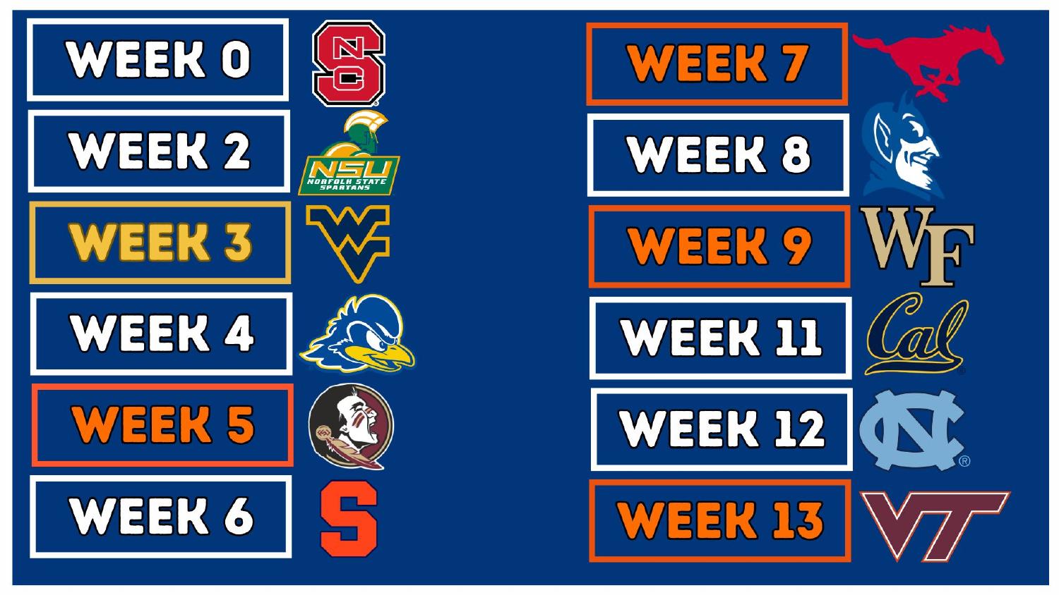 Virginia Cavaliers 2026 Schedule Virginia Cavaliers 2026 ACC schedule week by week breakdown