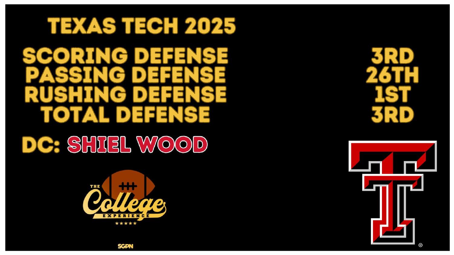 Texas Tech Red Raiders 2025 Defense Rankings Texas Tech Red Raiders 2025 defense ranked 1st against the run and 3rd in total defense under coordinator Shiel Wood