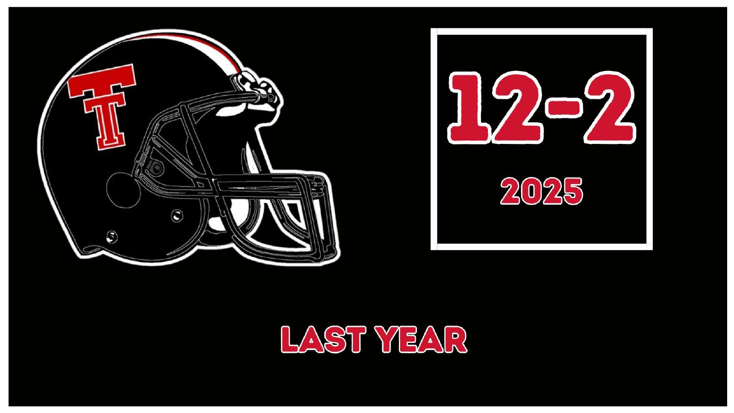 Texas Tech Red Raiders 2025 Record Texas Tech Red Raiders 2025 season record 12-2 under head coach Joey McGuire