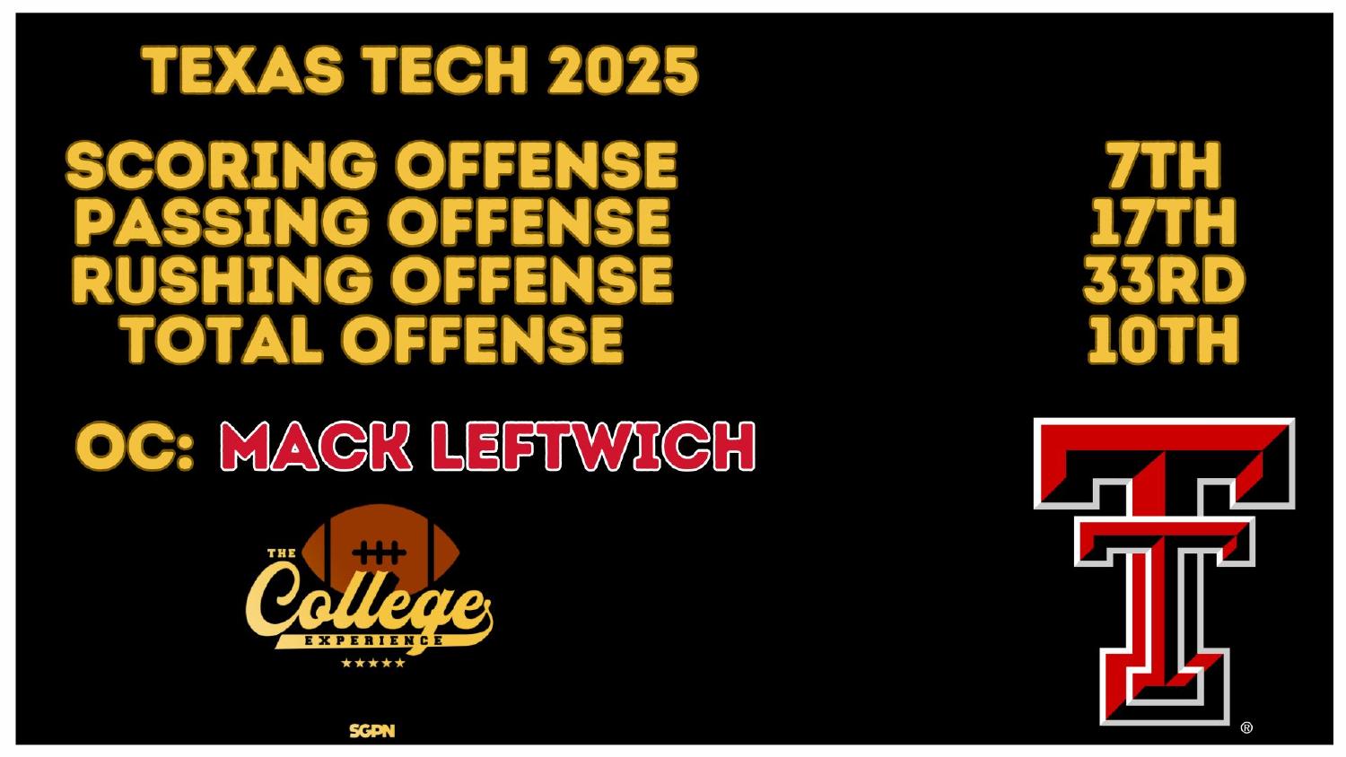 Texas Tech Red Raiders 2025 Offense Rankings Texas Tech Red Raiders 2025 offense ranked 7th in scoring and 10th in total offense under coordinator Mack Leftwich
