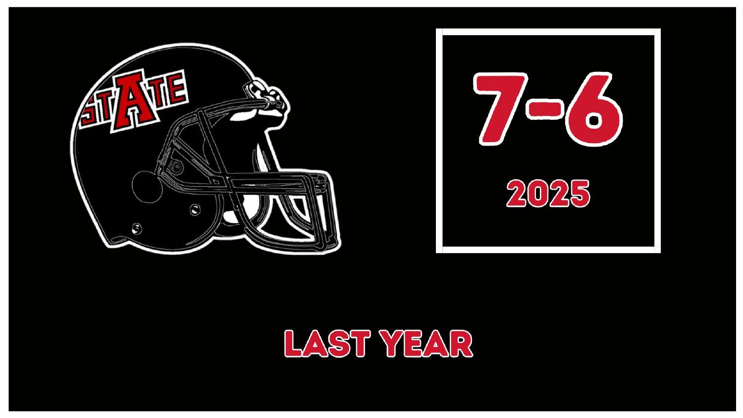 Arkansas State Red Wolves 2025 Record Arkansas State Red Wolves 2025 season record 7-6 heading into the 2026 preview
