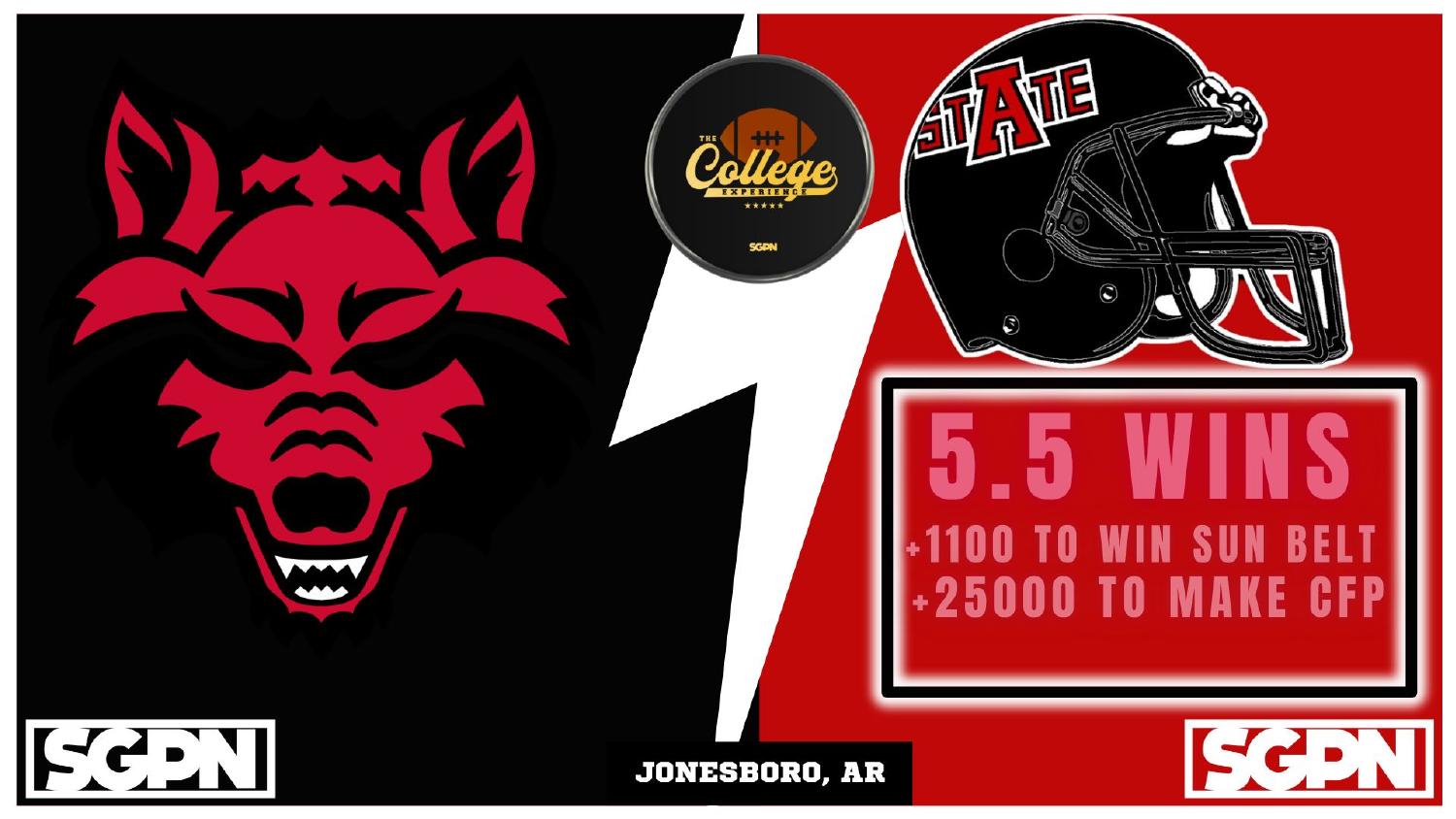 Arkansas State Red Wolves 2026 Win Total Arkansas State Red Wolves 2026 preview win total set at 5.5 with plus 1100 Sun Belt and plus 25000 College Football Playoff odds