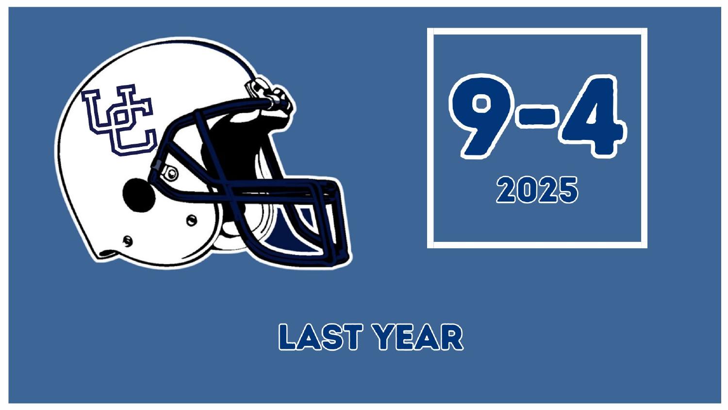 UConn Huskies 2025 Record UConn Huskies 2025 season record 9-4 entering the 2026 preview