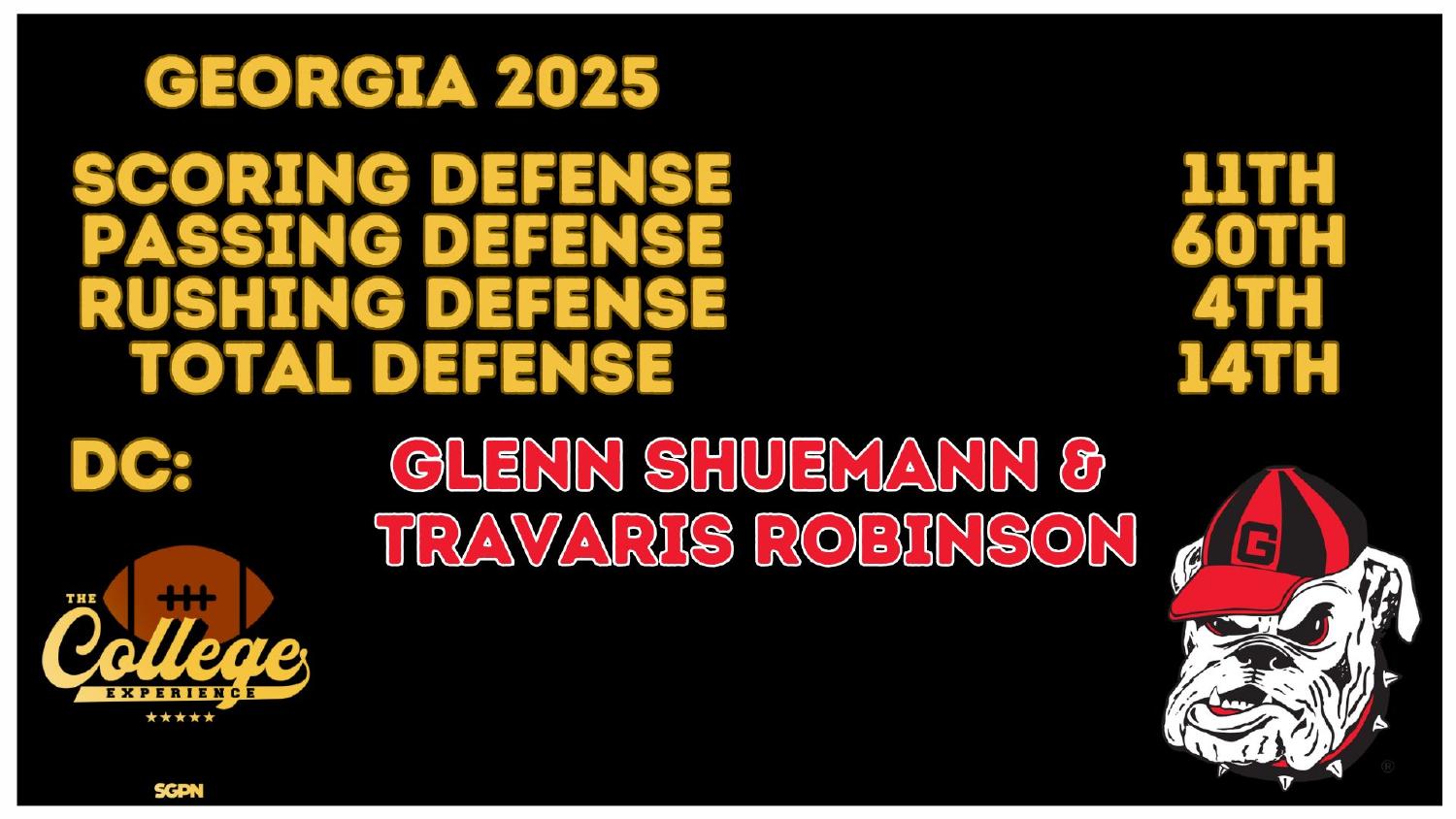 Georgia Bulldogs 2025 Defense Rankings Georgia Bulldogs 2025 defense ranked 11th scoring, 4th rushing and 14th total under coordinator Glenn Schumann