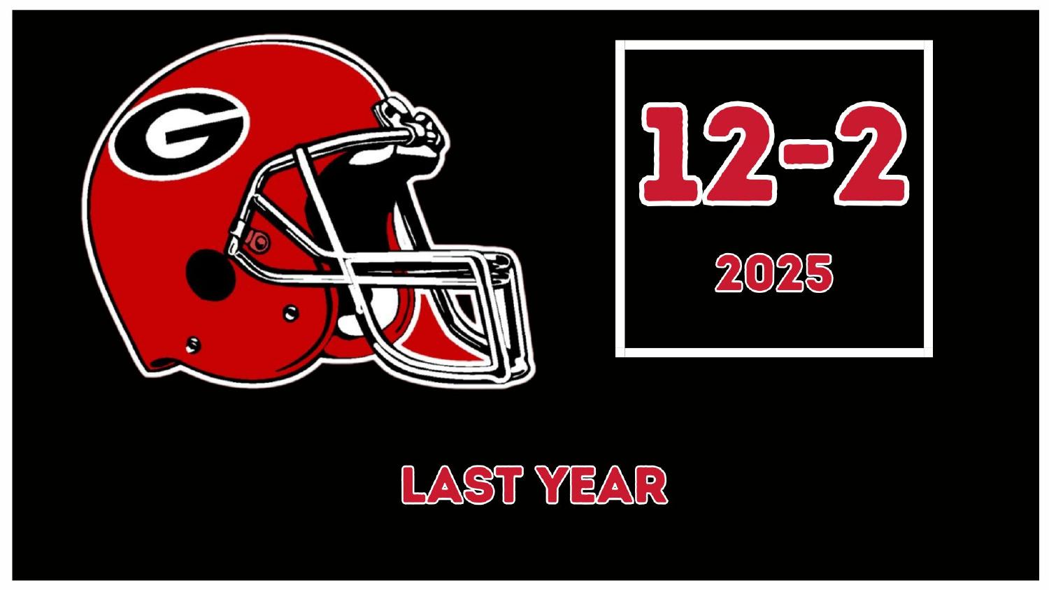 Georgia Bulldogs 2025 Record Georgia Bulldogs 2025 season record 12-2 heading into the 2026 preview