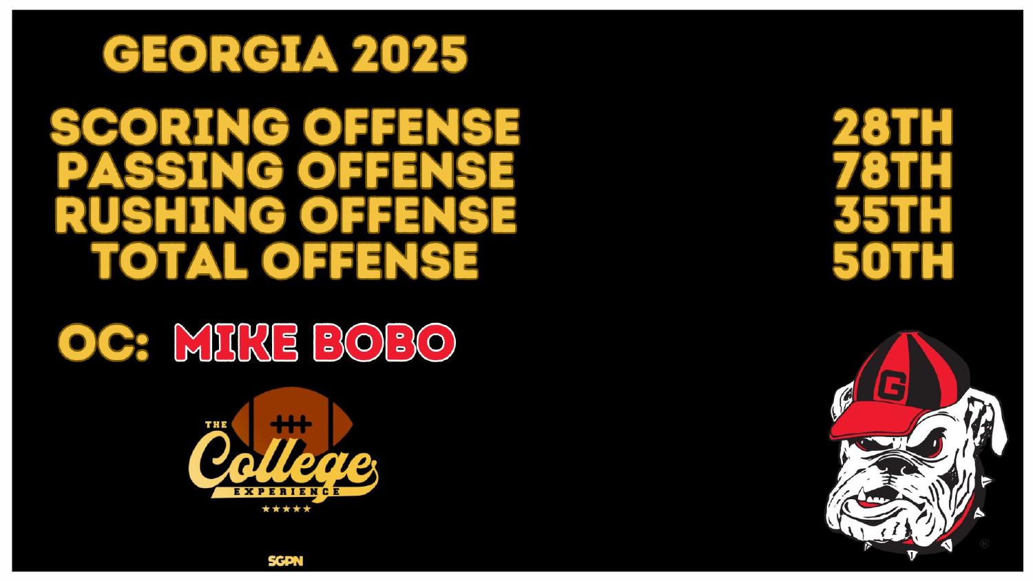 Georgia Bulldogs 2025 Offense Rankings Georgia Bulldogs 2025 offense ranked 28th scoring and 50th total under coordinator Mike Bobo