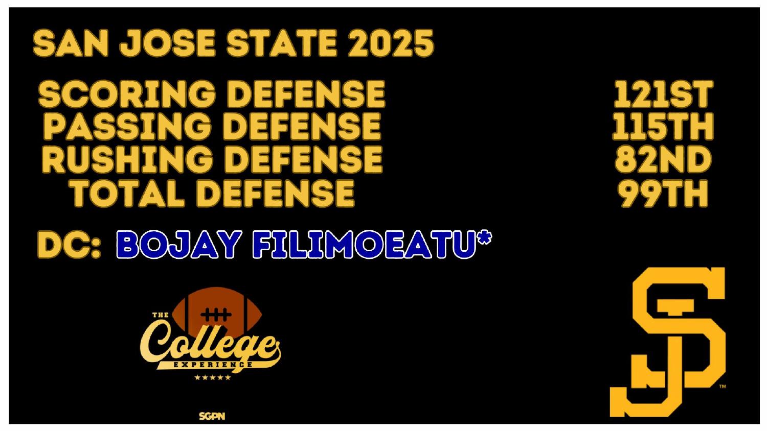 San Jose State Spartans 2025 Defense Rankings San Jose State Spartans 2025 defense ranked 99th total and 121st scoring under new coordinator Bojay Filimoeatu
