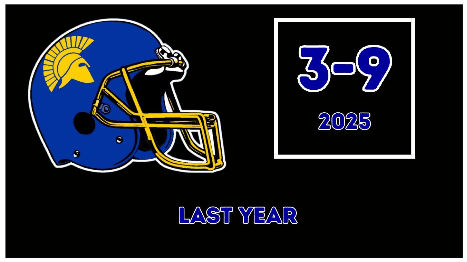 San Jose State Spartans 2025 Record San Jose State Spartans 2025 season record 3-9 entering the 2026 preview