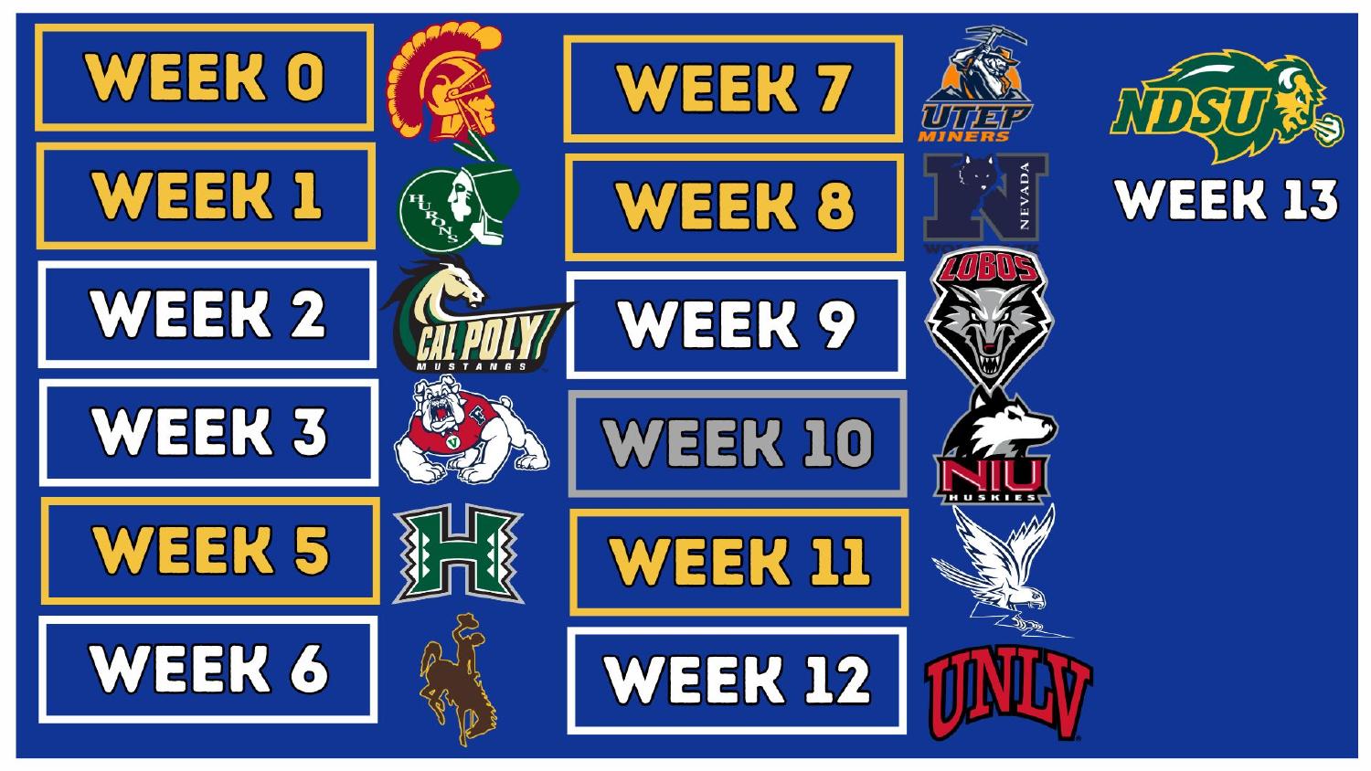San Jose State Spartans 2026 Schedule San Jose State Spartans 2026 Mountain West schedule from a Week 0 USC opener to a Week 13 NDSU trip
