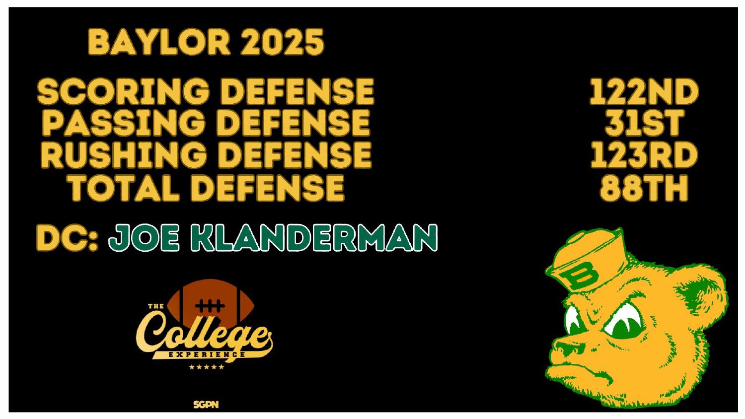 Baylor Bears 2025 Defense Rankings Baylor Bears 2025 defense ranked 122nd scoring and 123rd against the run under new coordinator Joe Klanderman