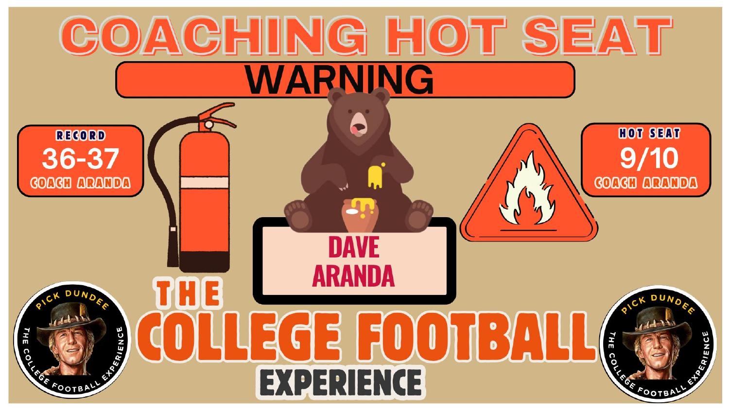 Dave Aranda Baylor Coaching Hot Seat Dave Aranda Baylor coaching hot seat rated 9 out of 10 on a 36-37 record entering the 2026 preview