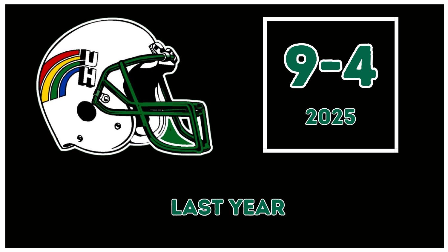 Hawaii Rainbow Warriors 2025 Record Hawaii Rainbow Warriors 2025 season record 9-4 in the Hawaii Rainbow Warriors 2026 preview