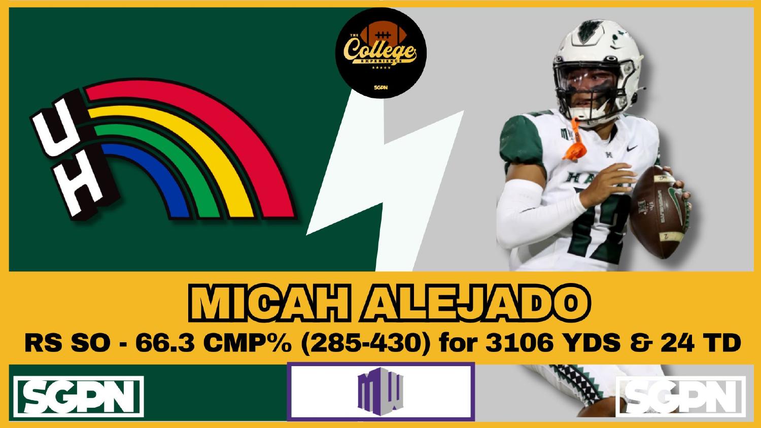 Hawaii Rainbow Warriors Quarterback Micah Alejado Hawaii Rainbow Warriors quarterback Micah Alejado after 3106 yards and 24 touchdowns in 2025