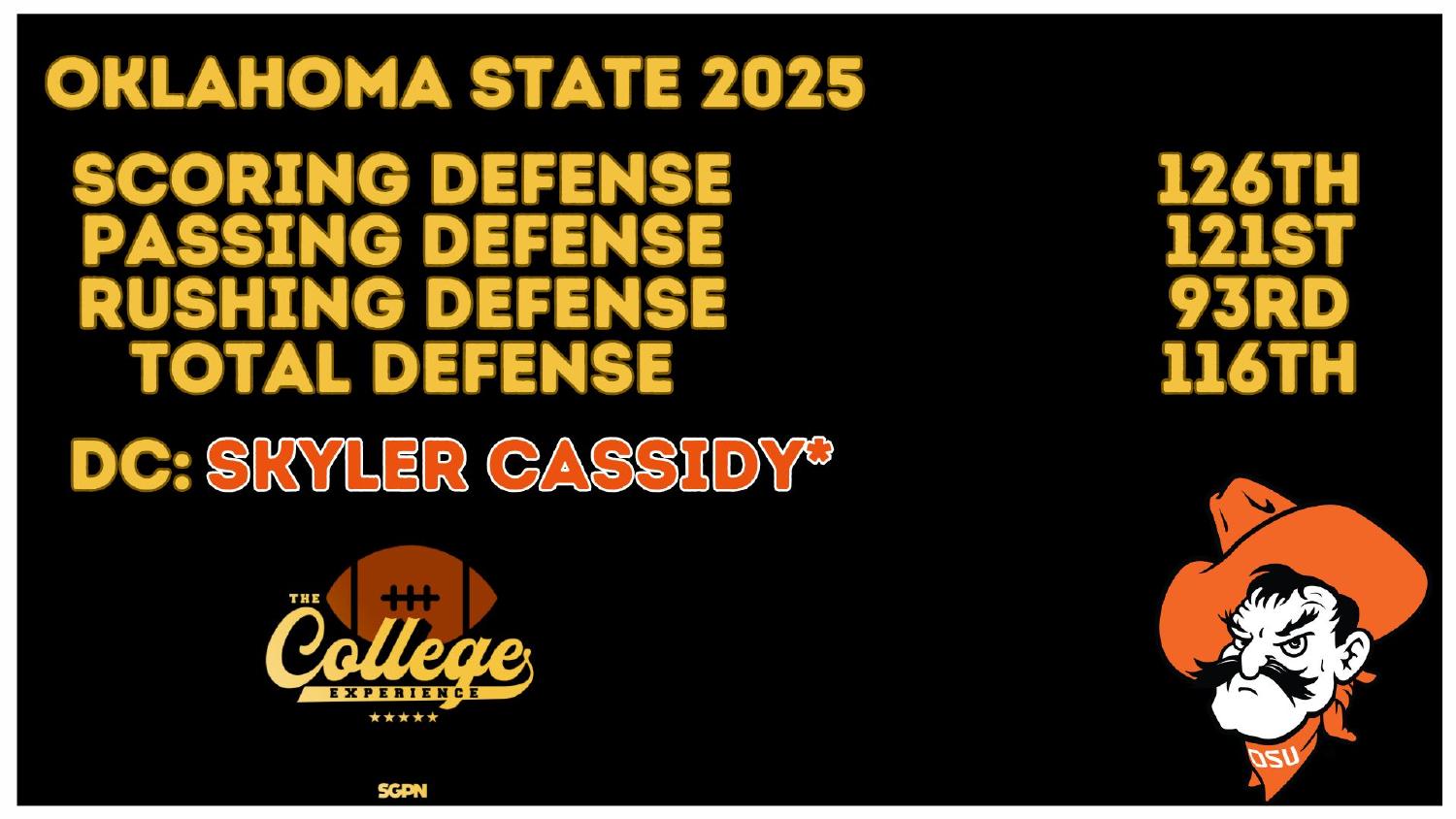 Oklahoma State Cowboys 2025 Defense Rankings Oklahoma State Cowboys 2026 preview defense ranked 116th total and 126th scoring under coordinator Skyler Cassidy