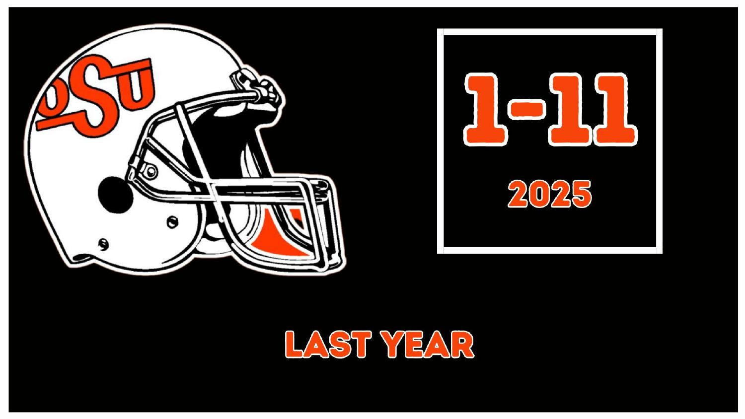 Oklahoma State Cowboys 2025 Record Oklahoma State Cowboys 2025 season record 1-11 heading into the 2026 preview