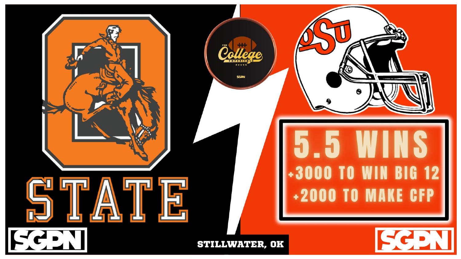 Oklahoma State Cowboys 2026 Win Total Oklahoma State Cowboys 2026 preview win total set at 5.5 with plus 3000 Big 12 and plus 2000 College Football Playoff odds