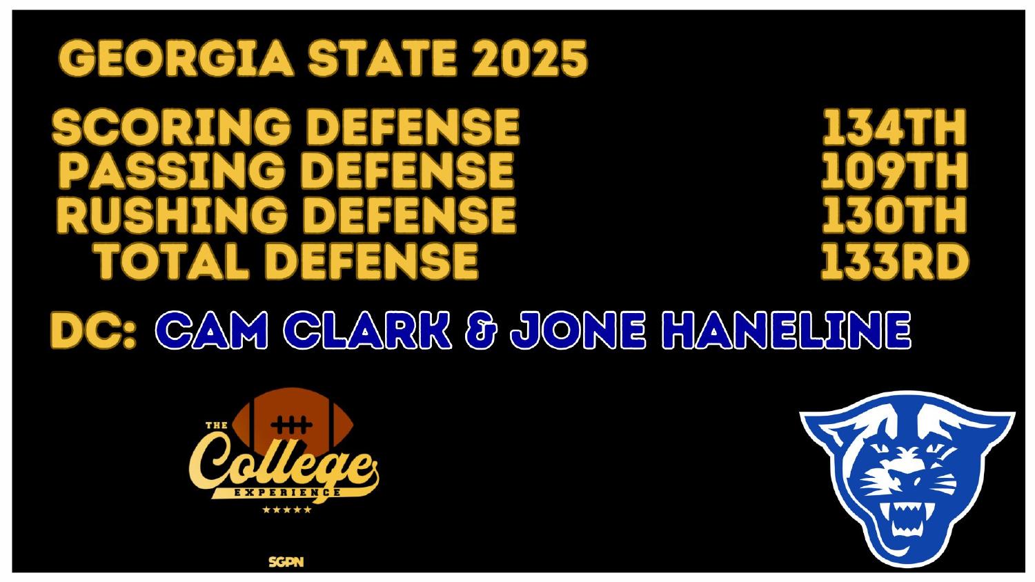 Georgia State Panthers 2025 Defense Rankings Georgia State Panthers 2025 defense ranked 133rd total and 130th against the run under Cam Clark and Jon Haneline