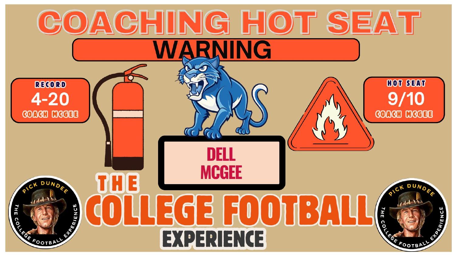Dell McGee Georgia State Coaching Hot Seat Dell McGee Georgia State coaching hot seat rating 9 out of 10 on a 4-20 record entering 2026
