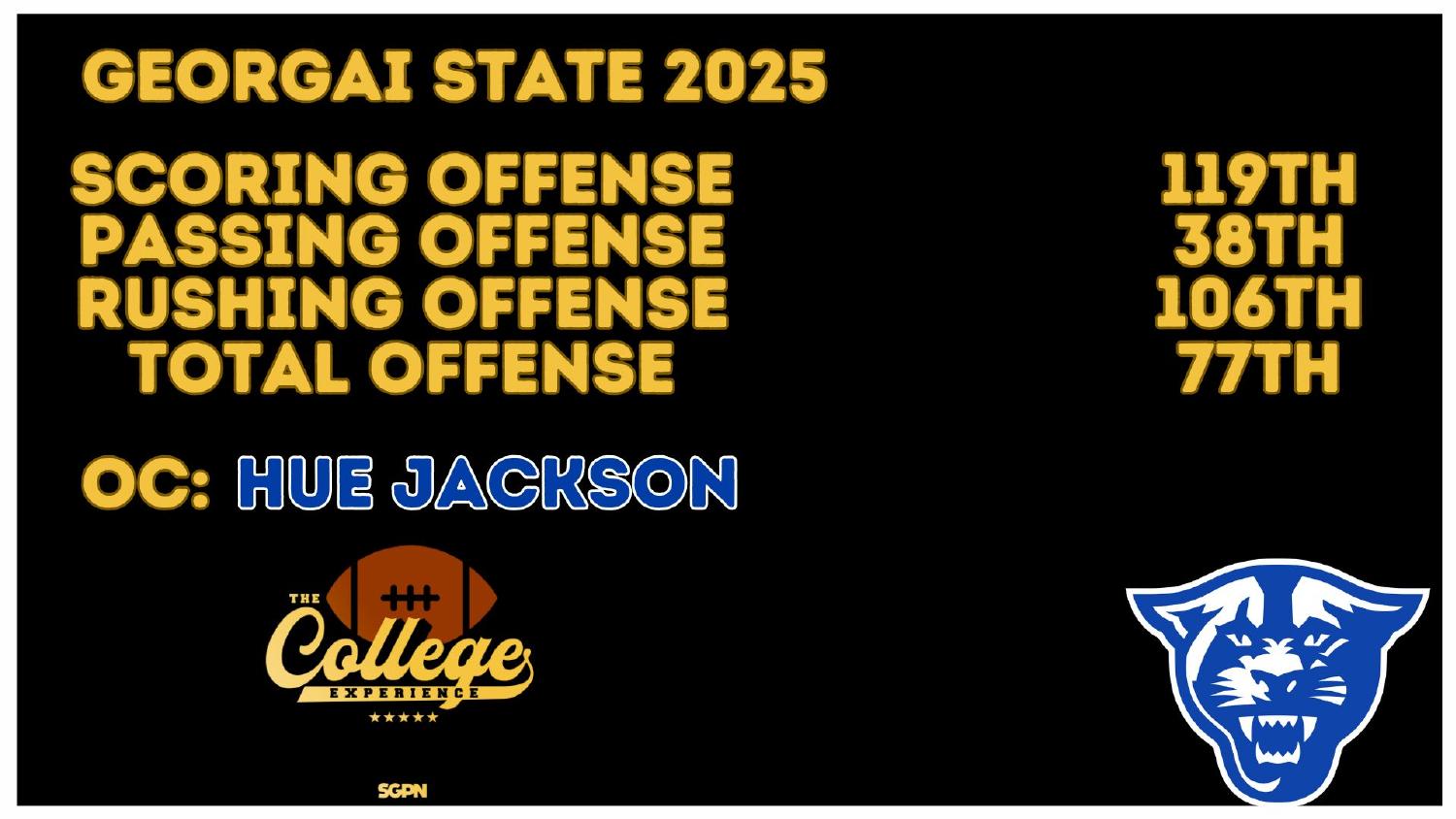 Georgia State Panthers 2025 Offense Rankings Georgia State Panthers 2025 offense ranked 119th scoring and 77th total under coordinator Hue Jackson