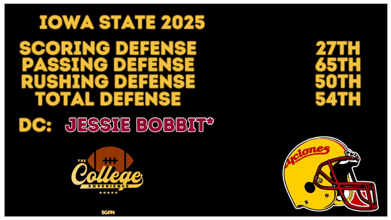Iowa State Cyclones 2025 Defense Rankings Iowa State Cyclones 2025 defense ranked 54th total and 27th scoring under coordinator Jessie Bobbit