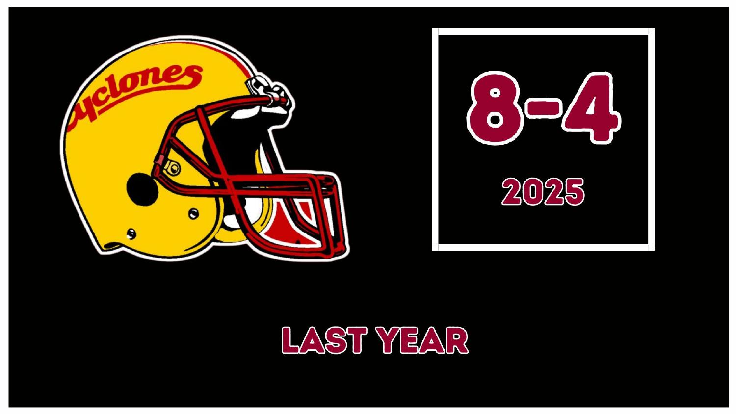 Iowa State Cyclones 2025 Record Iowa State Cyclones 2025 season record 8-4 entering the 2026 preview