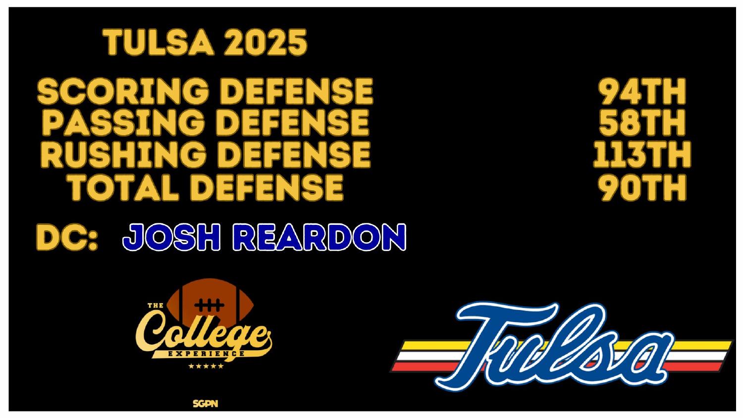 Tulsa Golden Hurricane 2025 Defense Rankings Tulsa Golden Hurricane 2026 preview defense ranked 90th total and 113th against the run under coordinator Josh Reardon