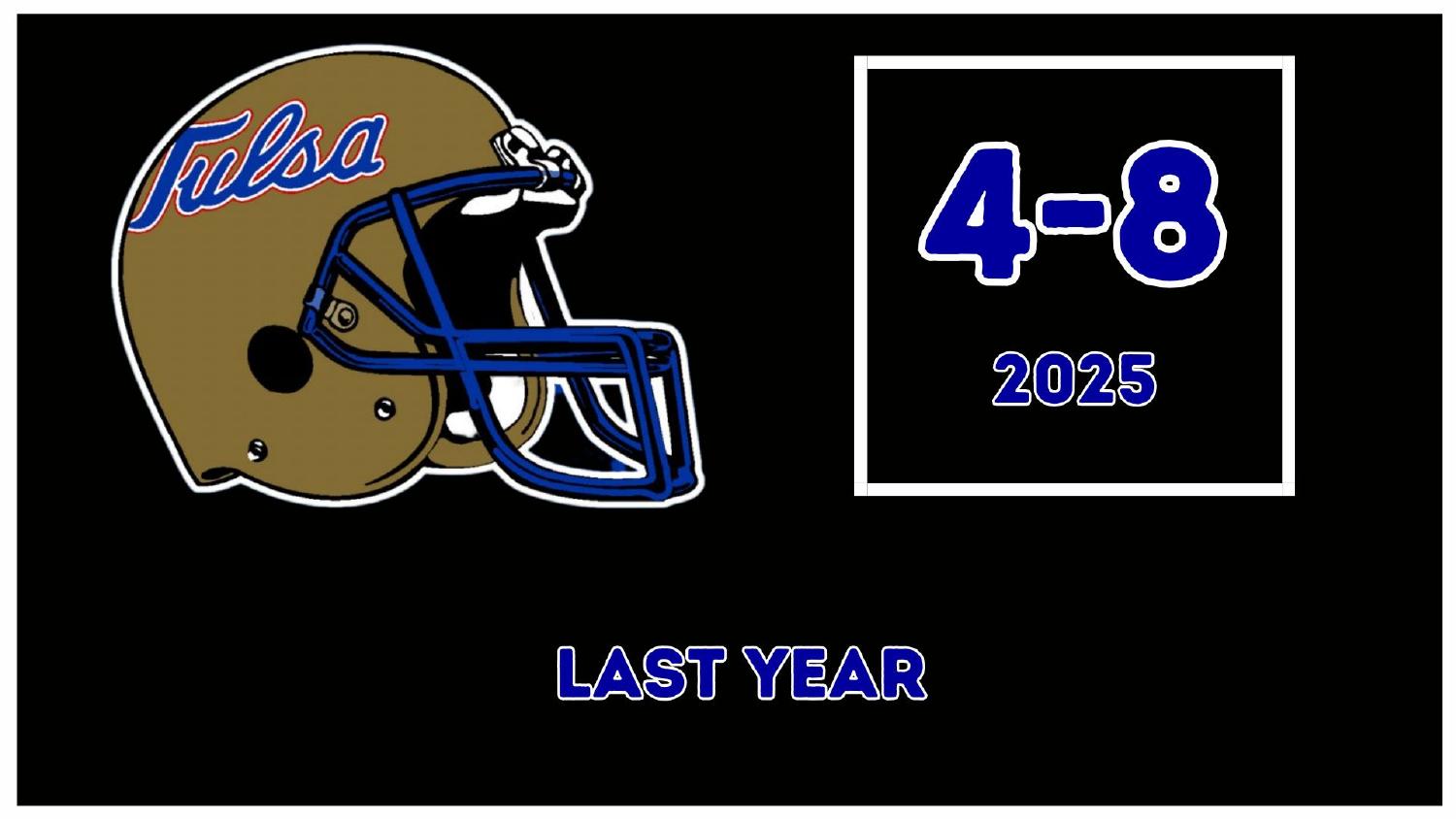Tulsa Golden Hurricane 2025 Record Tulsa Golden Hurricane 2025 season record 4-8 heading into the 2026 preview