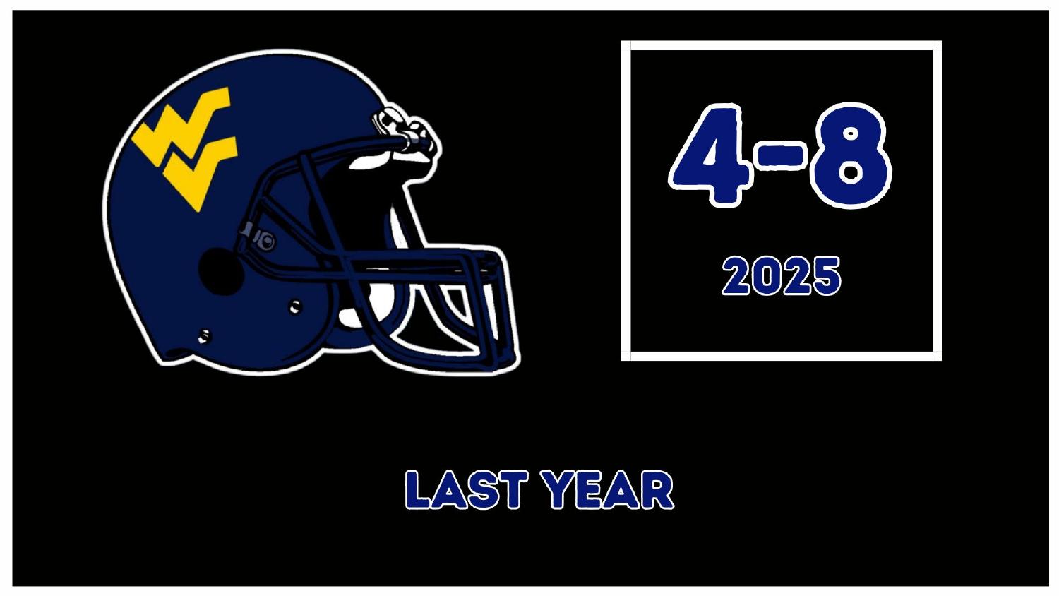 West Virginia Mountaineers 2025 Record West Virginia Mountaineers 2025 season record 4-8 with a 2-3 mark in one-score games