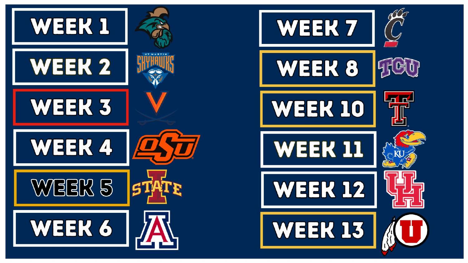 West Virginia Mountaineers 2026 Schedule West Virginia Mountaineers 2026 Big 12 schedule week by week breakdown
