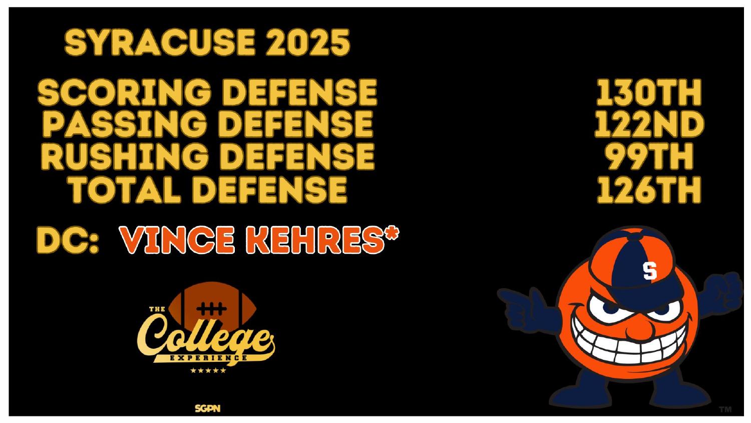 Syracuse Orangemen 2025 Defense Rankings Syracuse Orangemen 2025 defense ranked 126th total and 130th scoring under new coordinator Vince Kehres