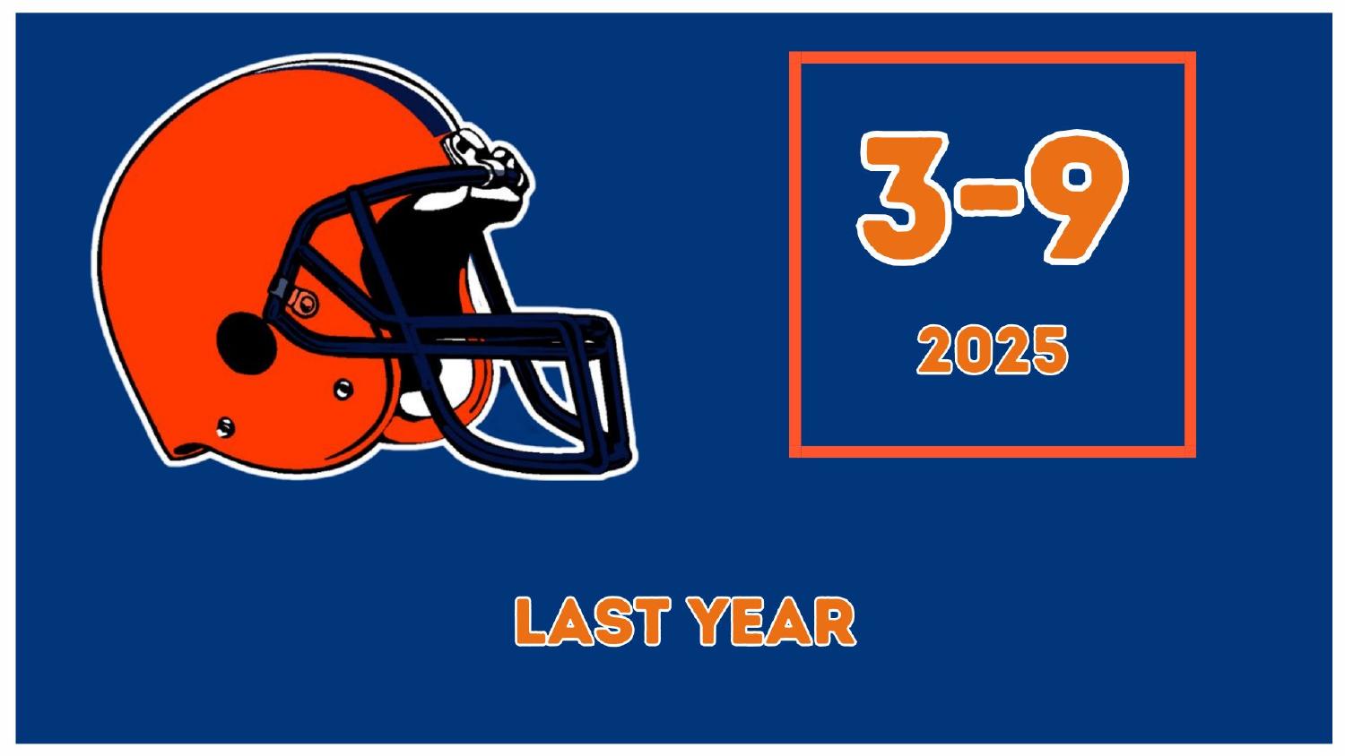 Syracuse Orangemen 2025 Record Syracuse Orangemen 2025 season record 3-9 under head coach Fran Brown