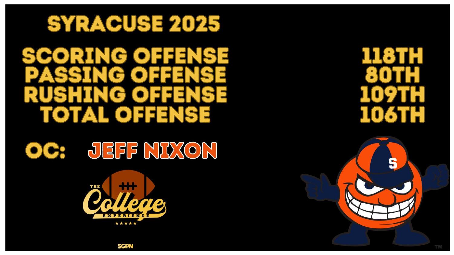 Syracuse Orangemen 2025 Offense Rankings Syracuse Orangemen 2025 offense ranked 106th total and 118th scoring under coordinator Jeff Nixon