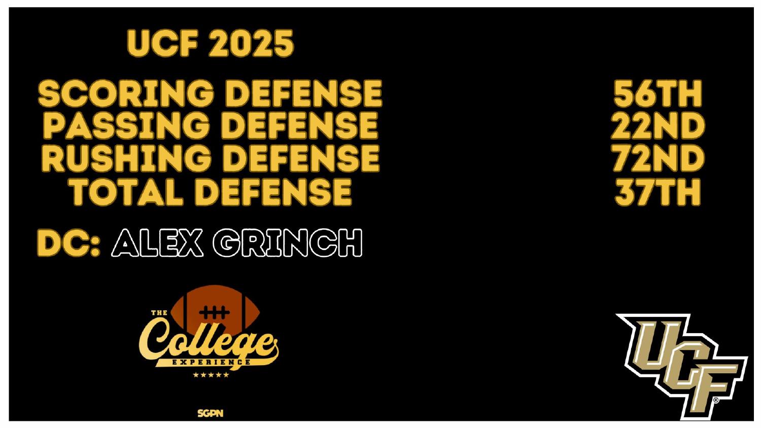 UCF Knights 2026 preview defense ranked 37th total and 22nd against the pass under coordinator Alex Grinch