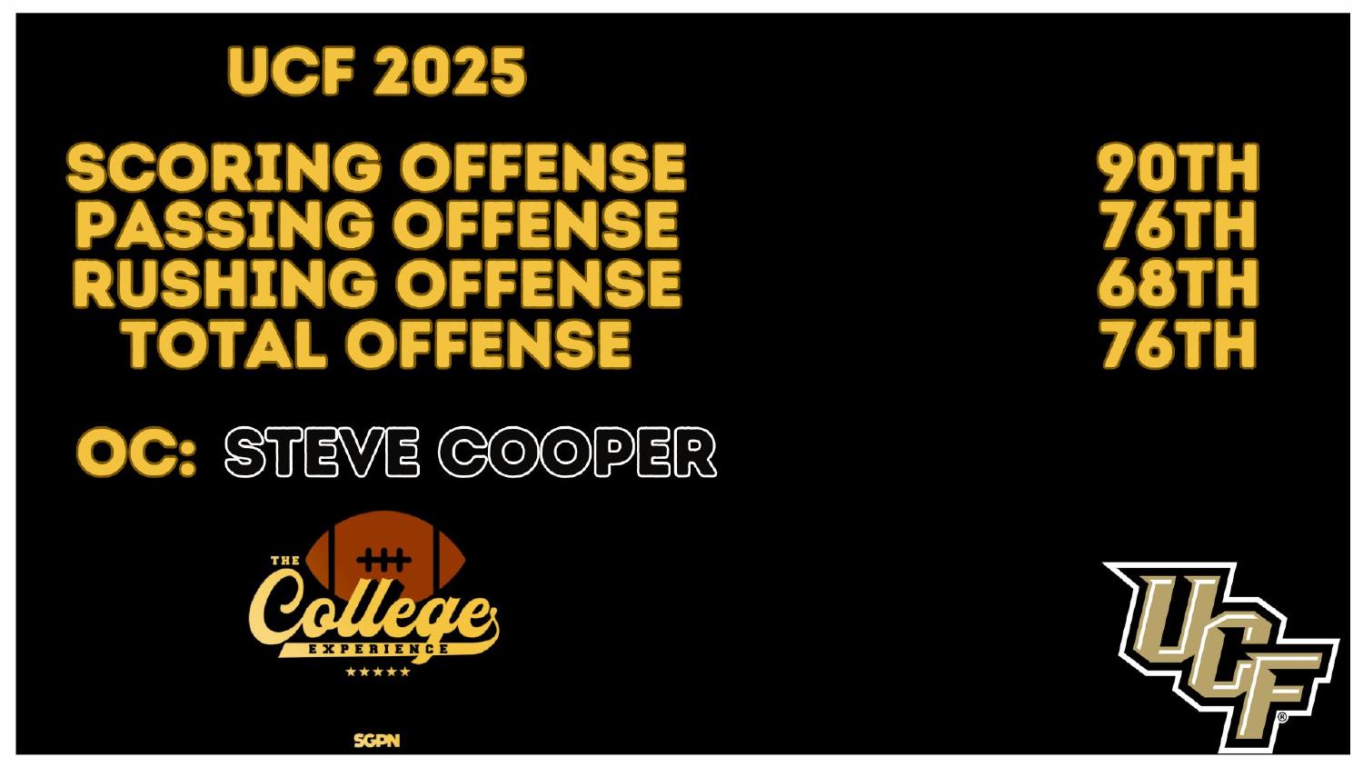 UCF Knights 2026 preview offense ranked 76th total and 90th scoring under coordinator Steve Cooper