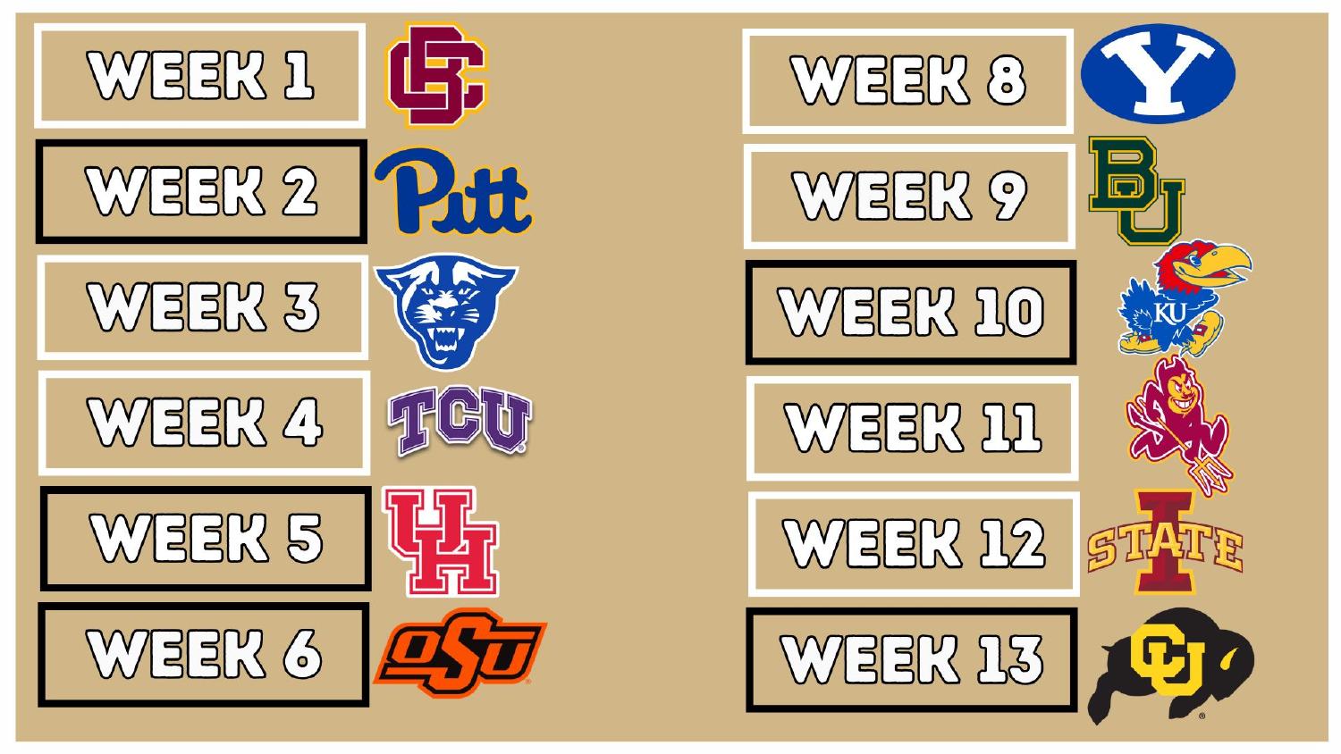 UCF Knights 2026 preview Big 12 schedule week by week breakdown