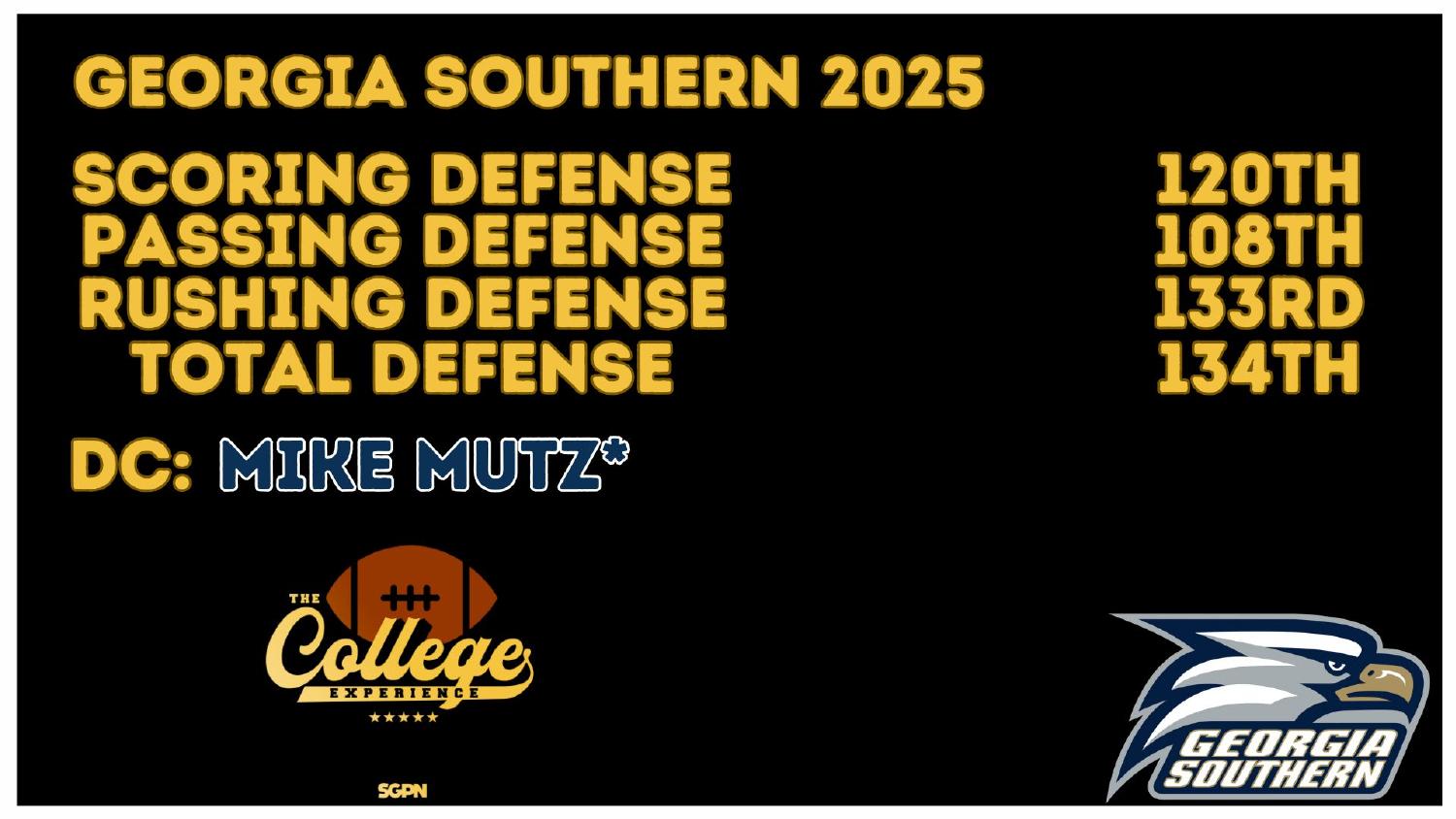 Georgia Southern Eagles 2025 Defense Rankings Georgia Southern Eagles 2025 defense ranked 134th total and 133rd against the run under new coordinator Mike Mutz