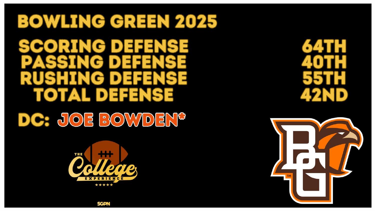 Bowling Green Falcons 2025 Defense Rankings Bowling Green Falcons 2025 defense ranked 42nd total and 40th against the pass under coordinator Joe Bowden