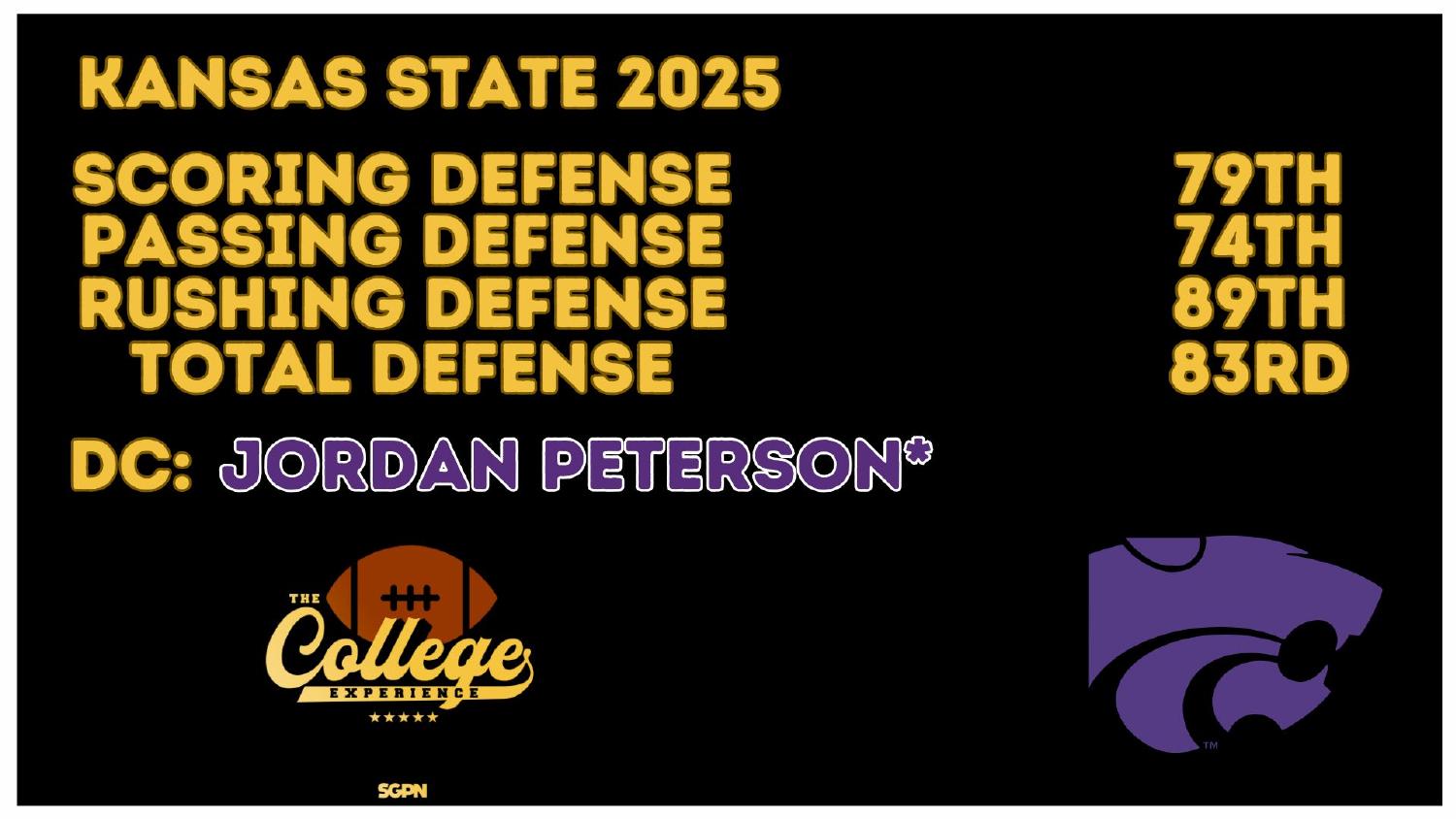 Kansas State Wildcats 2026 preview defense ranked 83rd total and 89th against the run under new coordinator Jordan Peterson