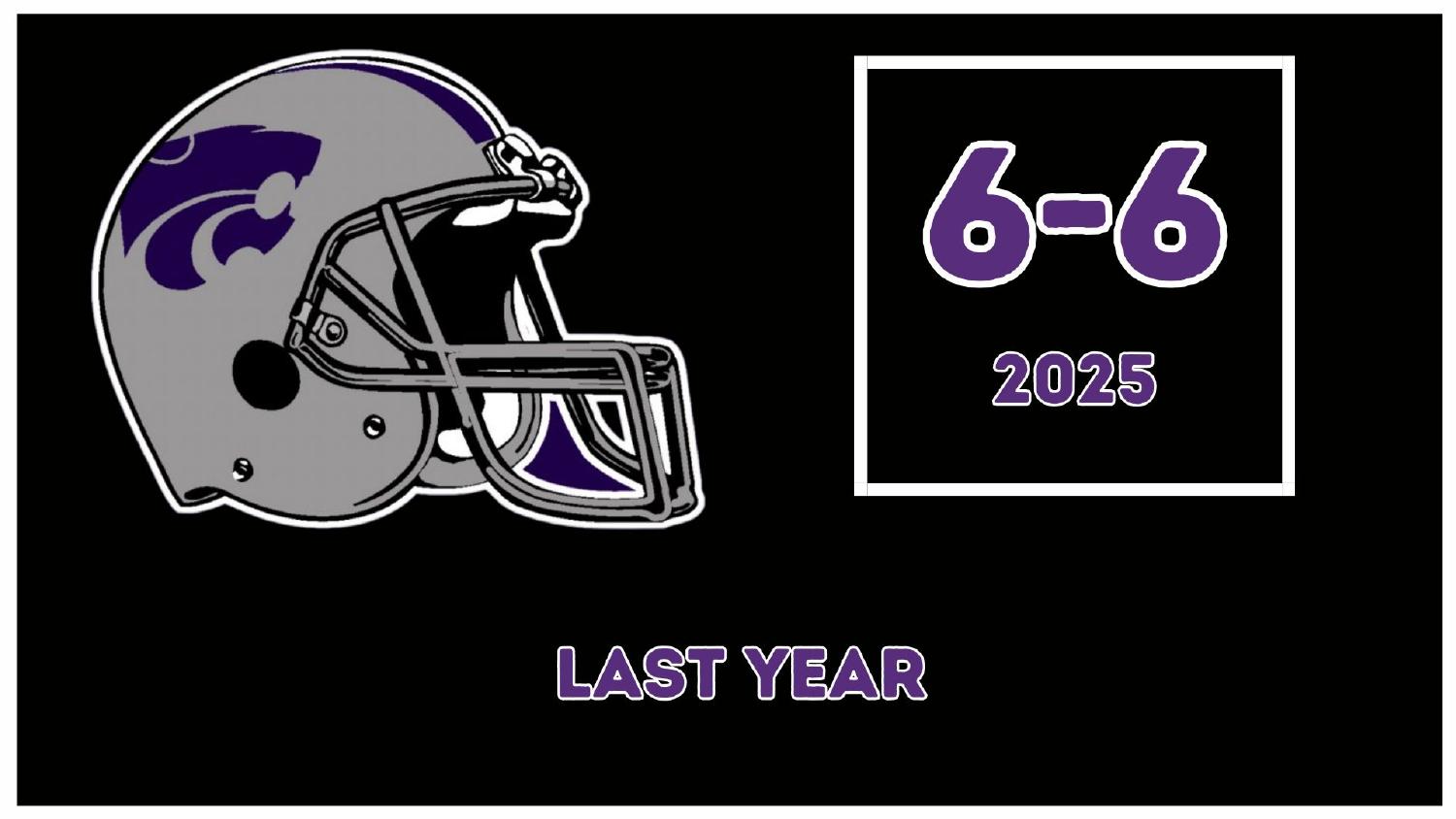 Kansas State Wildcats 2025 season record 6-6 heading into the 2026 preview