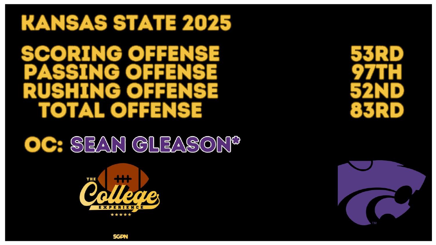 Kansas State Wildcats 2026 preview offense ranked 53rd scoring, 97th passing and 83rd total under new coordinator Sean Gleason