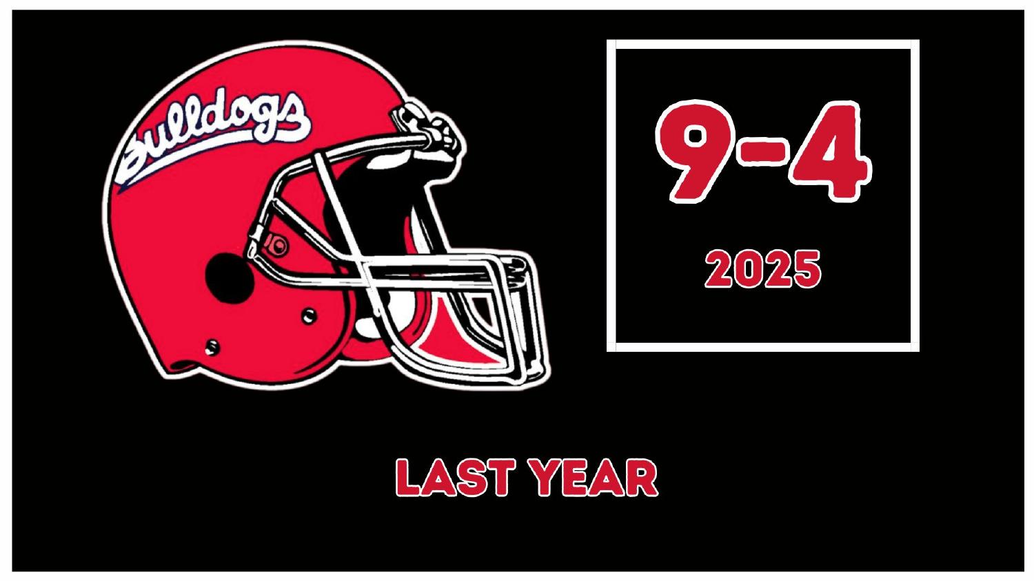 Fresno State Bulldogs 2025 Record Fresno State Bulldogs 2025 season record 9-4 heading into the Fresno State Bulldogs 2026 preview
