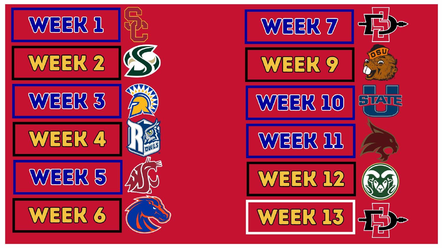 Fresno State Bulldogs 2026 Schedule Fresno State Bulldogs 2026 Pac-12 schedule week by week breakdown
