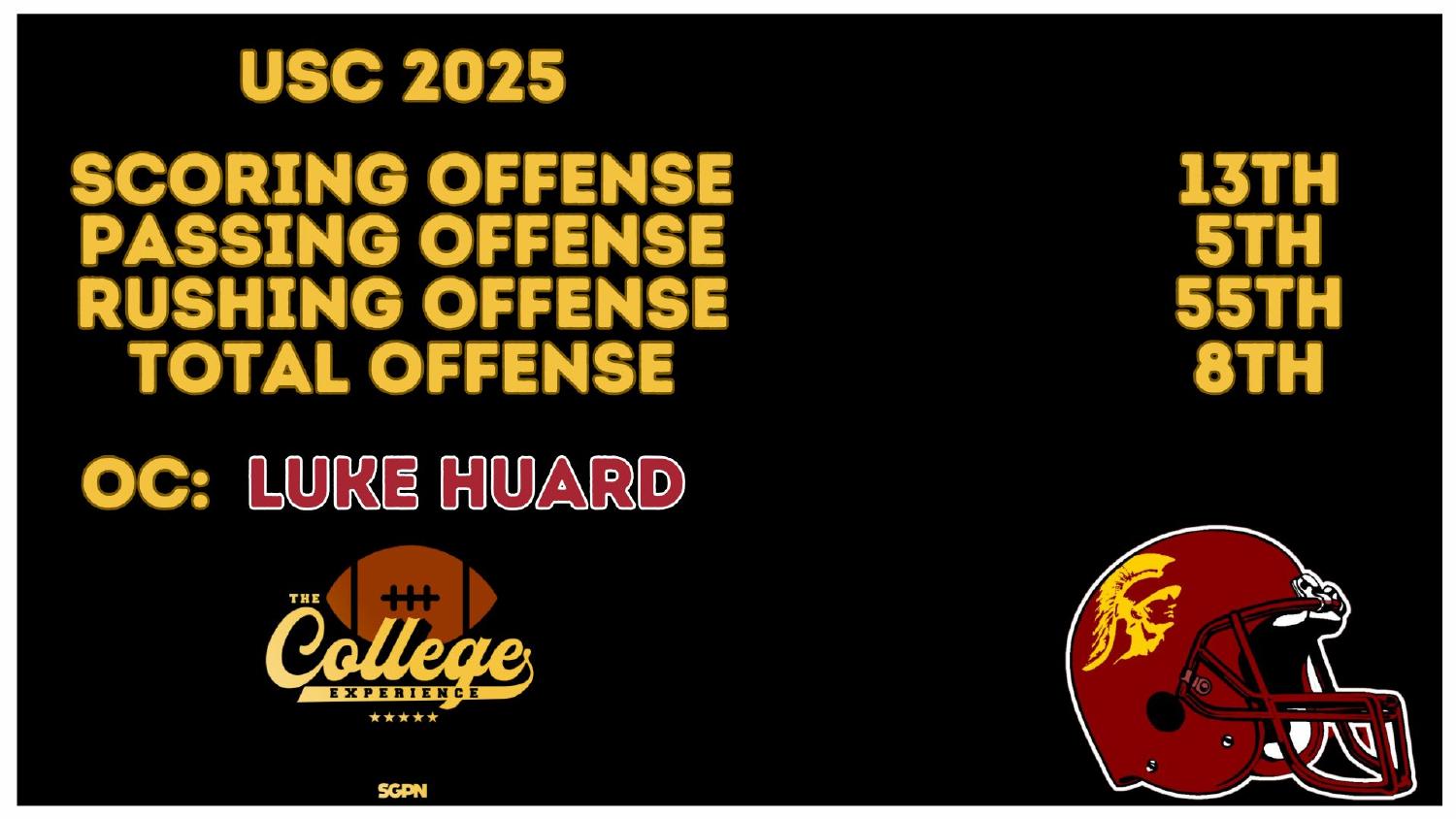 USC Trojans 2026 preview of an offense ranked 8th total and 5th passing under coordinator Luke Huard