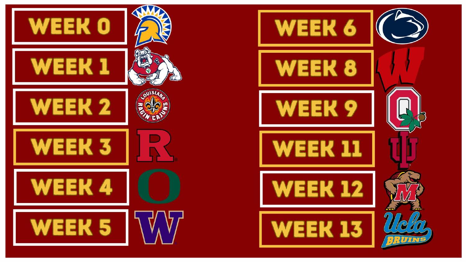 USC Trojans 2026 Big Ten schedule week by week breakdown