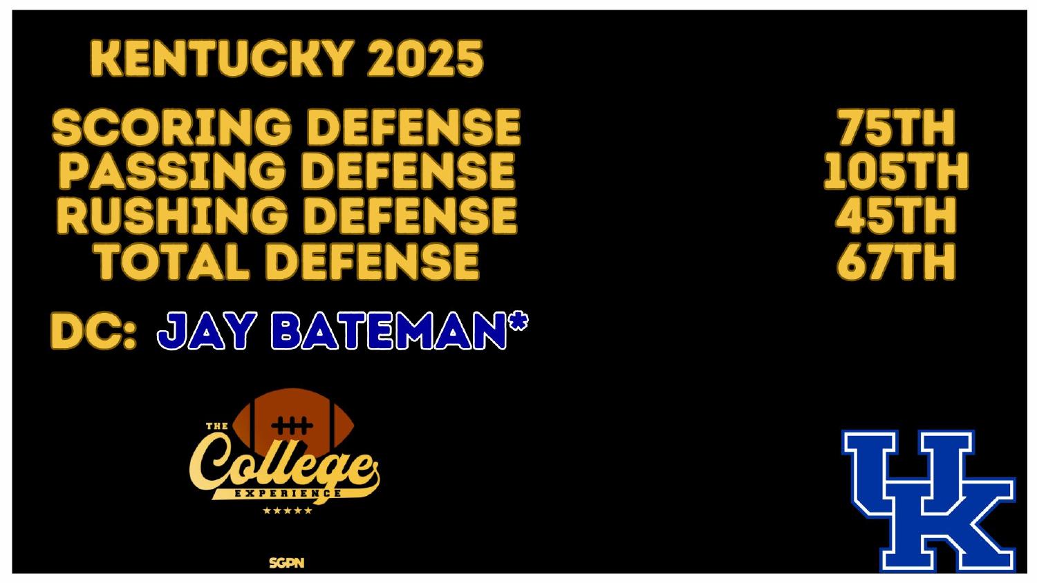 Kentucky Wildcats 2025 Defense Rankings Kentucky Wildcats 2025 defense ranked 67th total and 105th against the pass under coordinator Jay Bateman