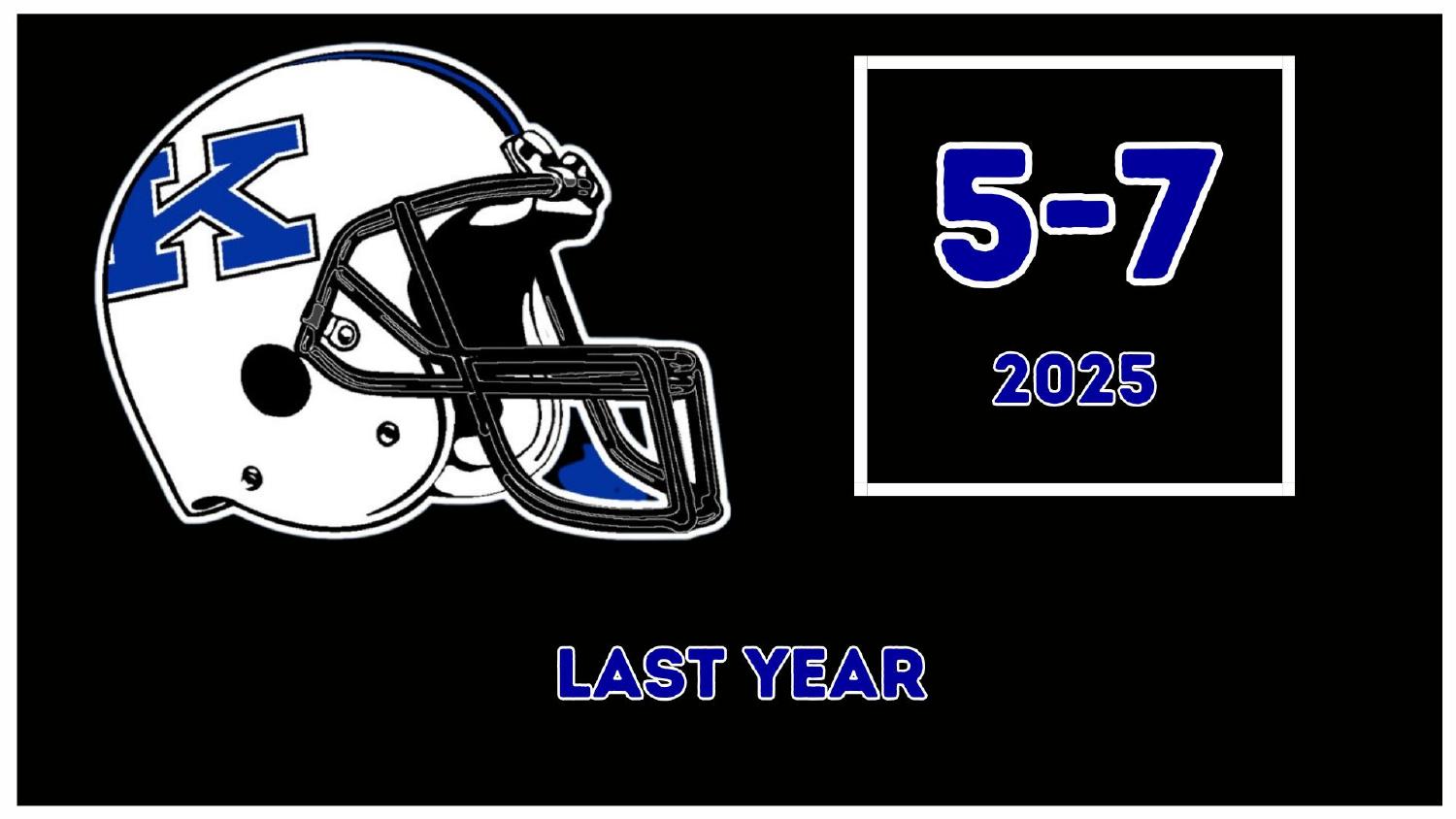 Kentucky Wildcats 2025 Record Kentucky Wildcats 2025 season record of 5-7 heading into the 2026 preview