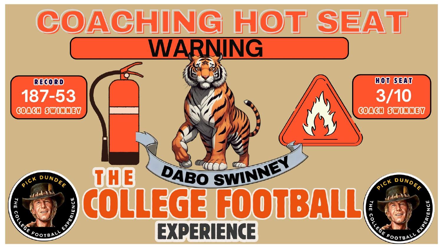 Dabo Swinney Clemson coaching hot seat rated 3 out of 10 on a 187-53 career record